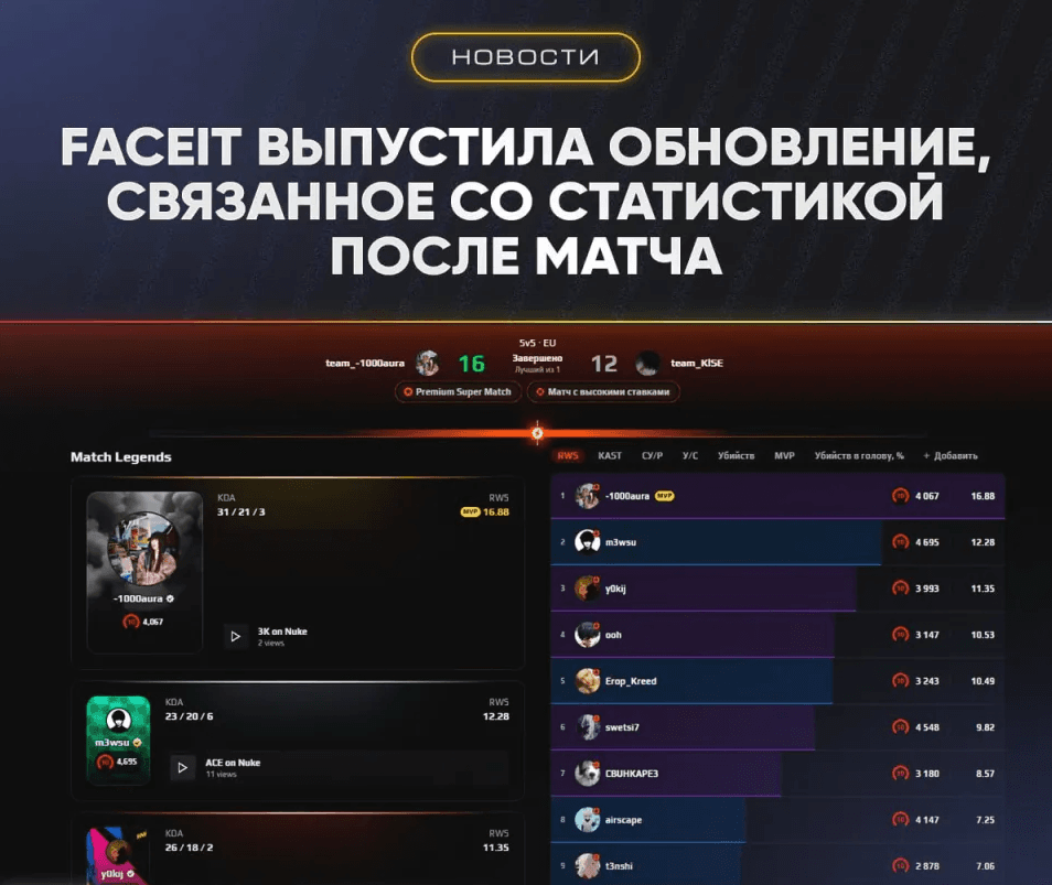 CS2: FACEIT Обновила Статистику! Киллы, Хайлайты, MVP и Гранаты!