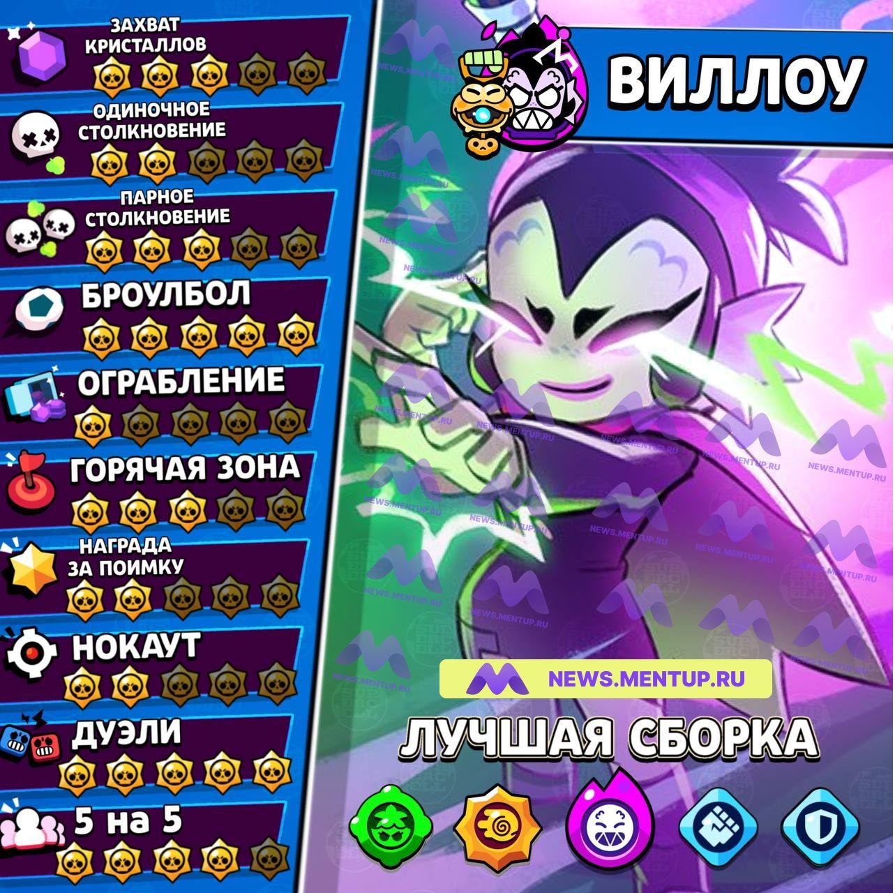 📢 Тир-лист на Виллоу: почему она сейчас считается слабым бравлером?