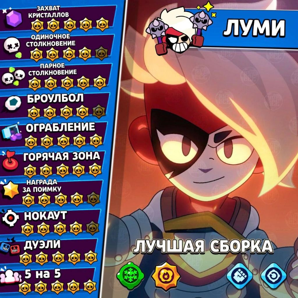 Луми в Brawl Stars – Тир-лист, гайд, лучшие сборки 2025