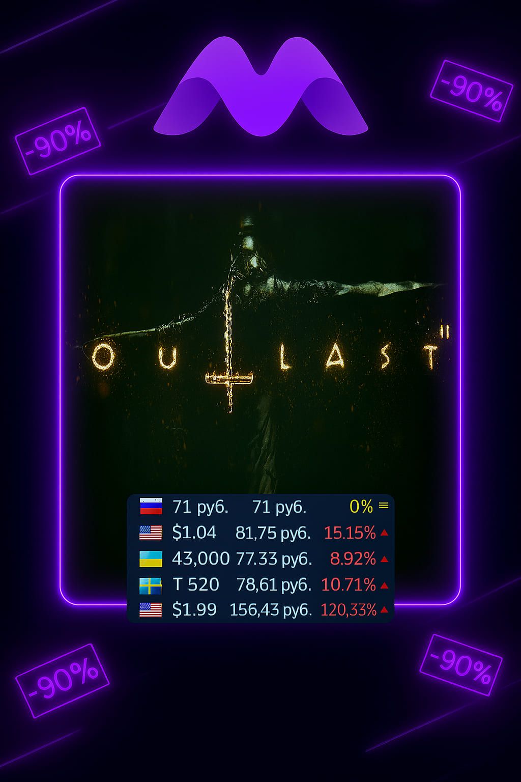 Outlast 2 со Скидкой 90%: Погрузитесь в Ужас!