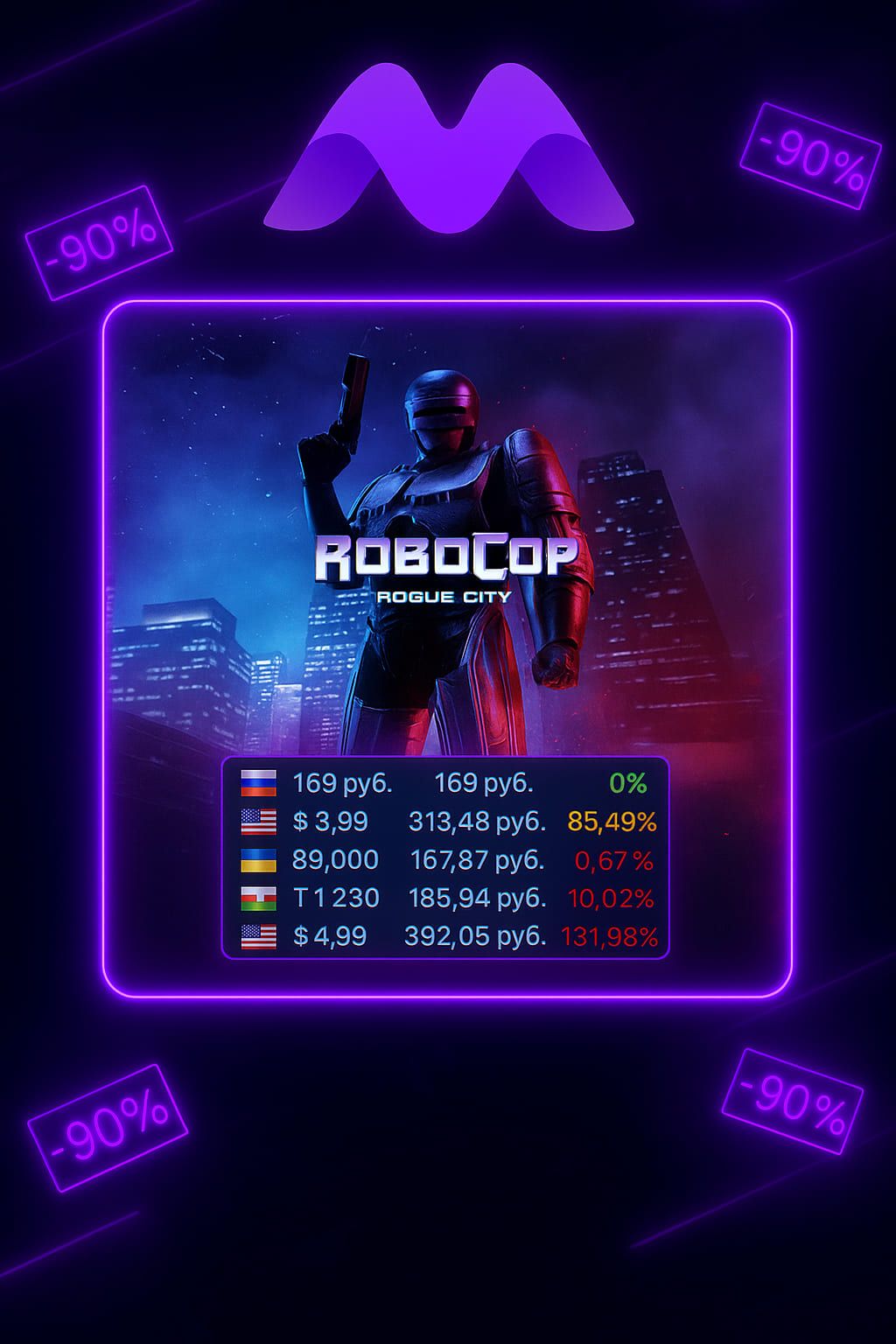obocop: Rogue City - Скидка 90% в Steam! Кибер-Полицейский Ждет!