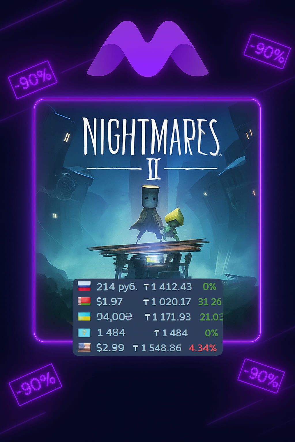 Little Nightmares II - Скидка 90% в Steam! Приключение Моно Ждет!