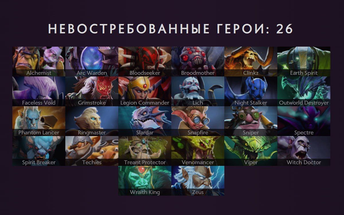 26 героев остались без внимания на китайском турнире по Dota 2