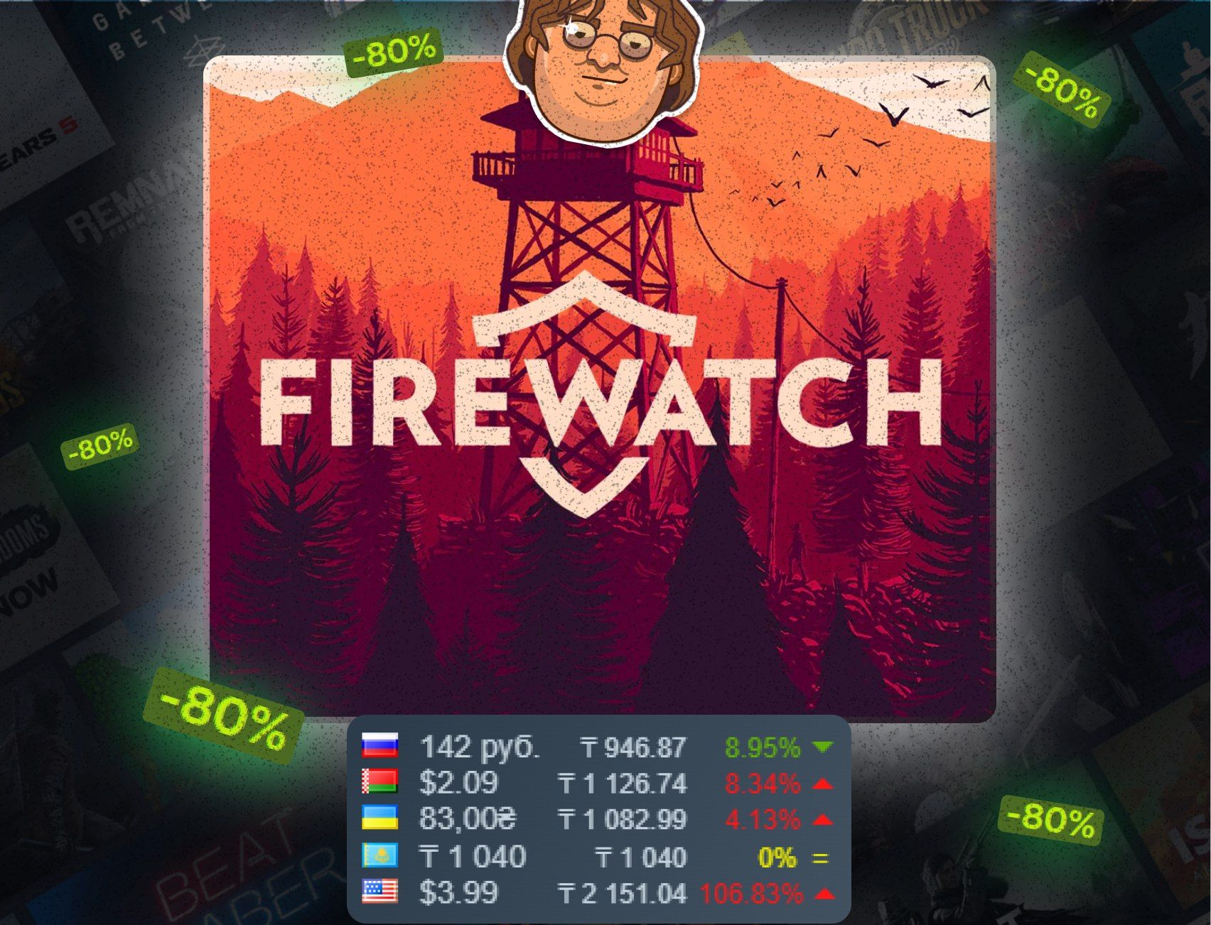 Игра Firewatch получила значительную скидку в Steam