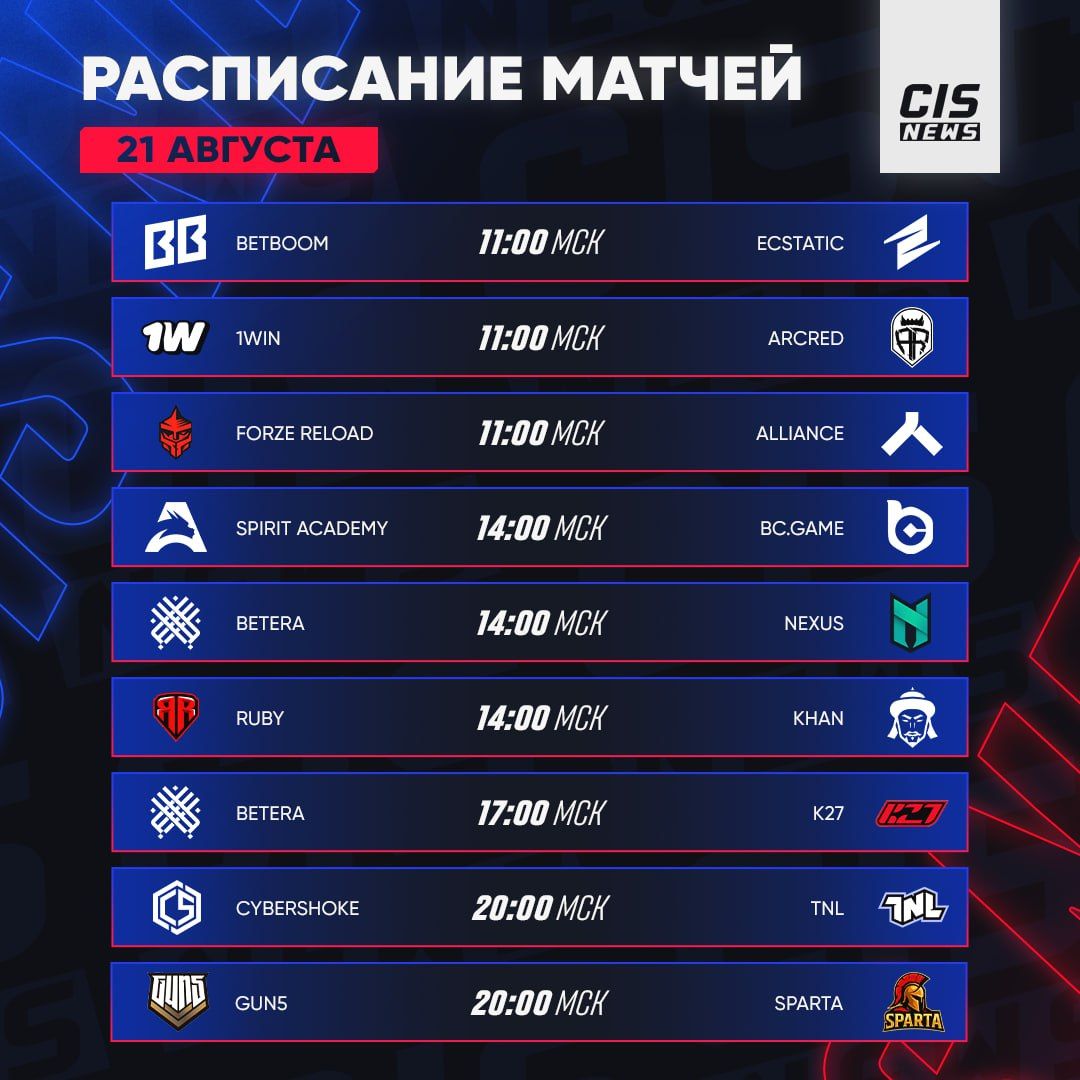 Обзор киберспортивных событий дня с участием российских команд