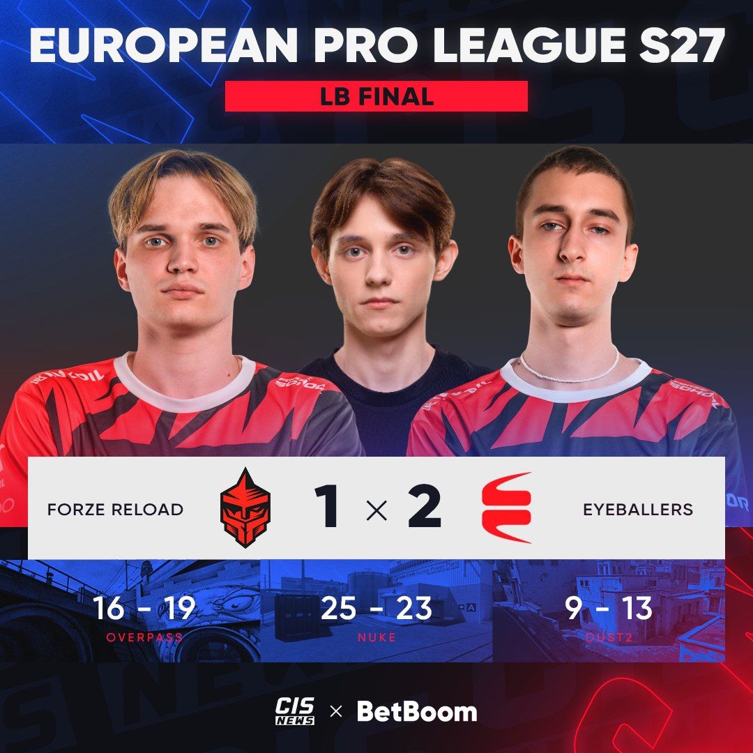 FORZE Reload занимает третье место на European Pro League Season 27