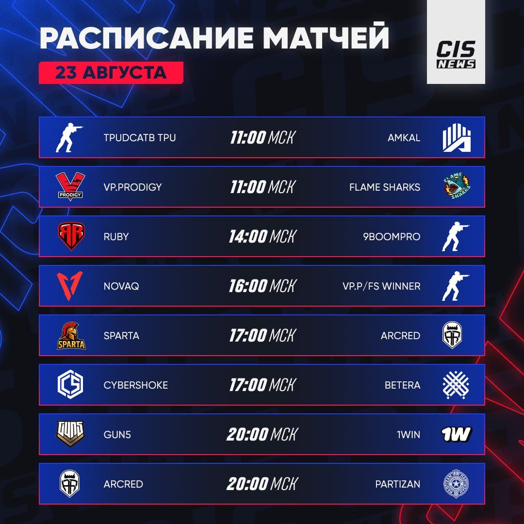 Сегодняшние киберспортивные матчи с участием российских команд