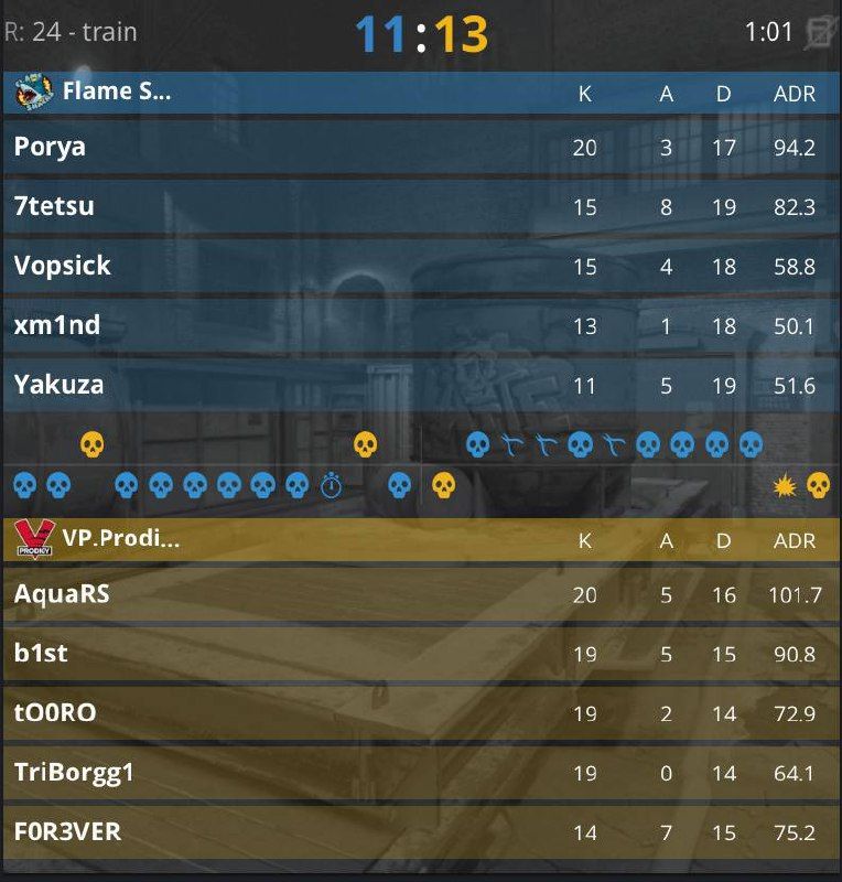 VP.P демонстрирует впечатляющую игру на пути к гранд-финалу