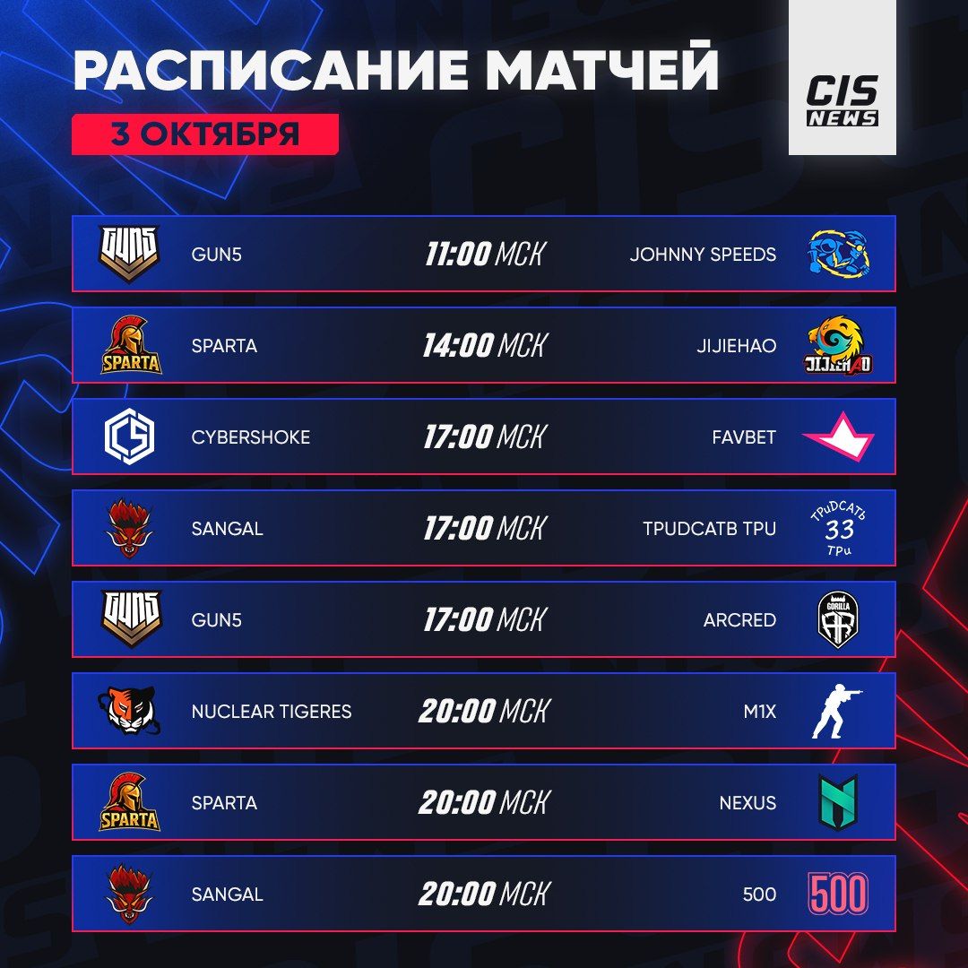 Расписание киберспортивных матчей с участием команд из СНГ на сегодня
