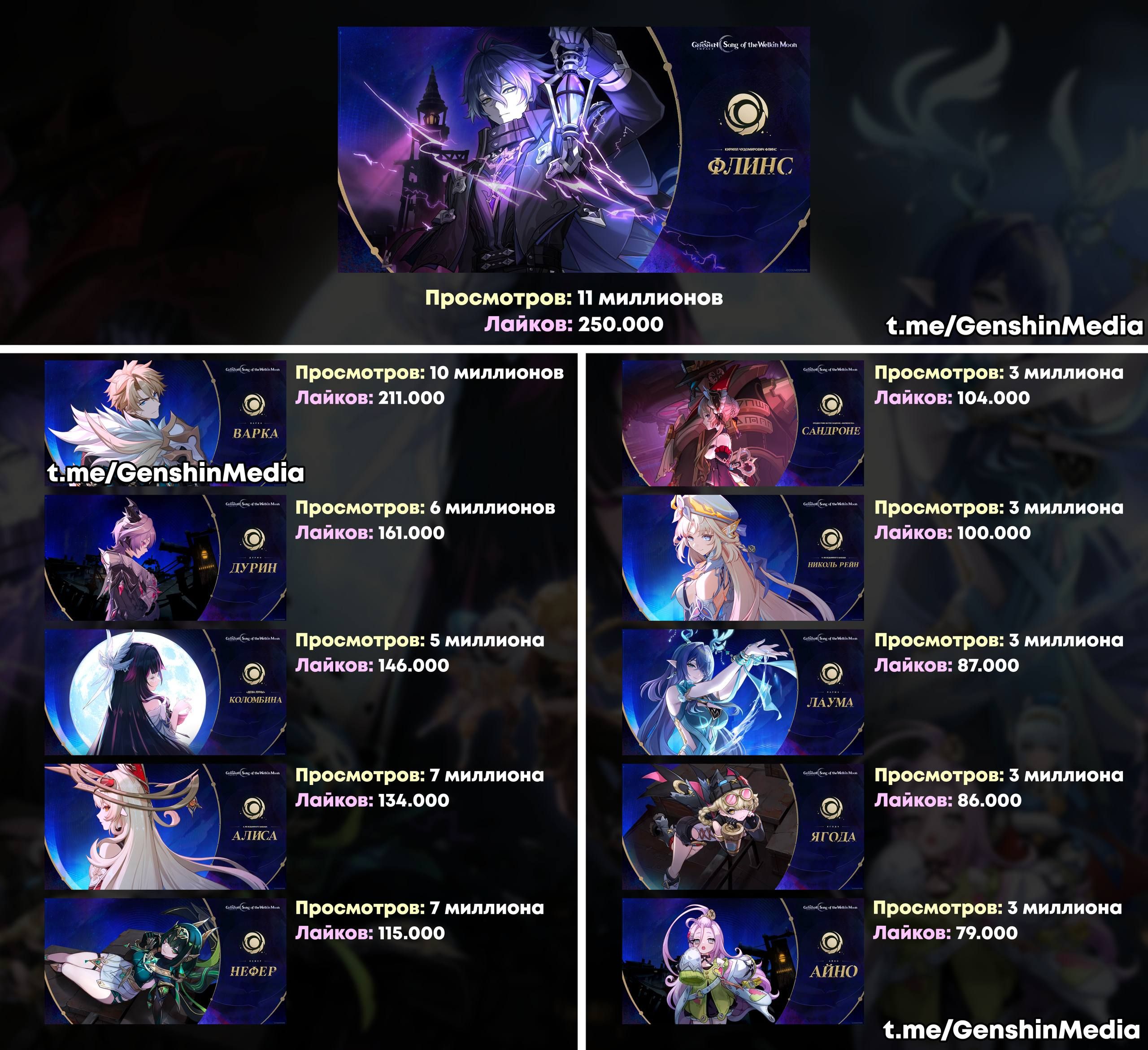 Анализ анонсов японского твиттера: Кирюха в соло режиме