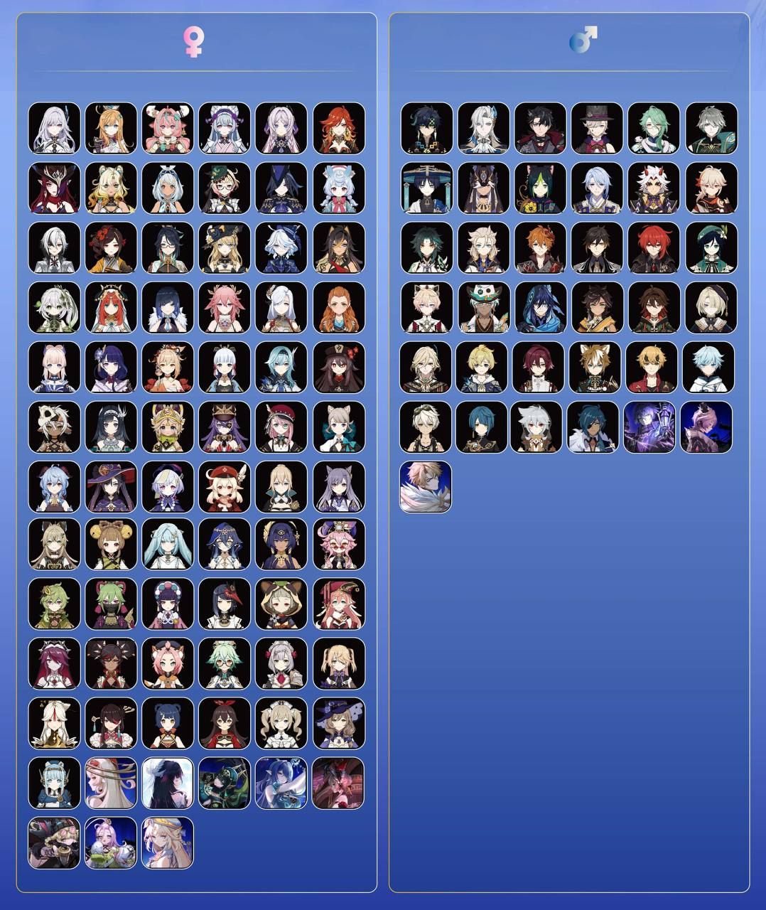 Статистика персонажей в Genshin Impact: распределение по полу