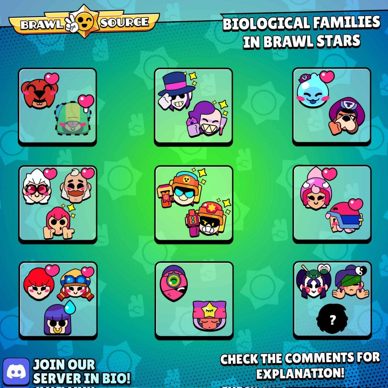 Подтверждены биологические семьи персонажей в Brawl Stars: новые детали о родственных связях