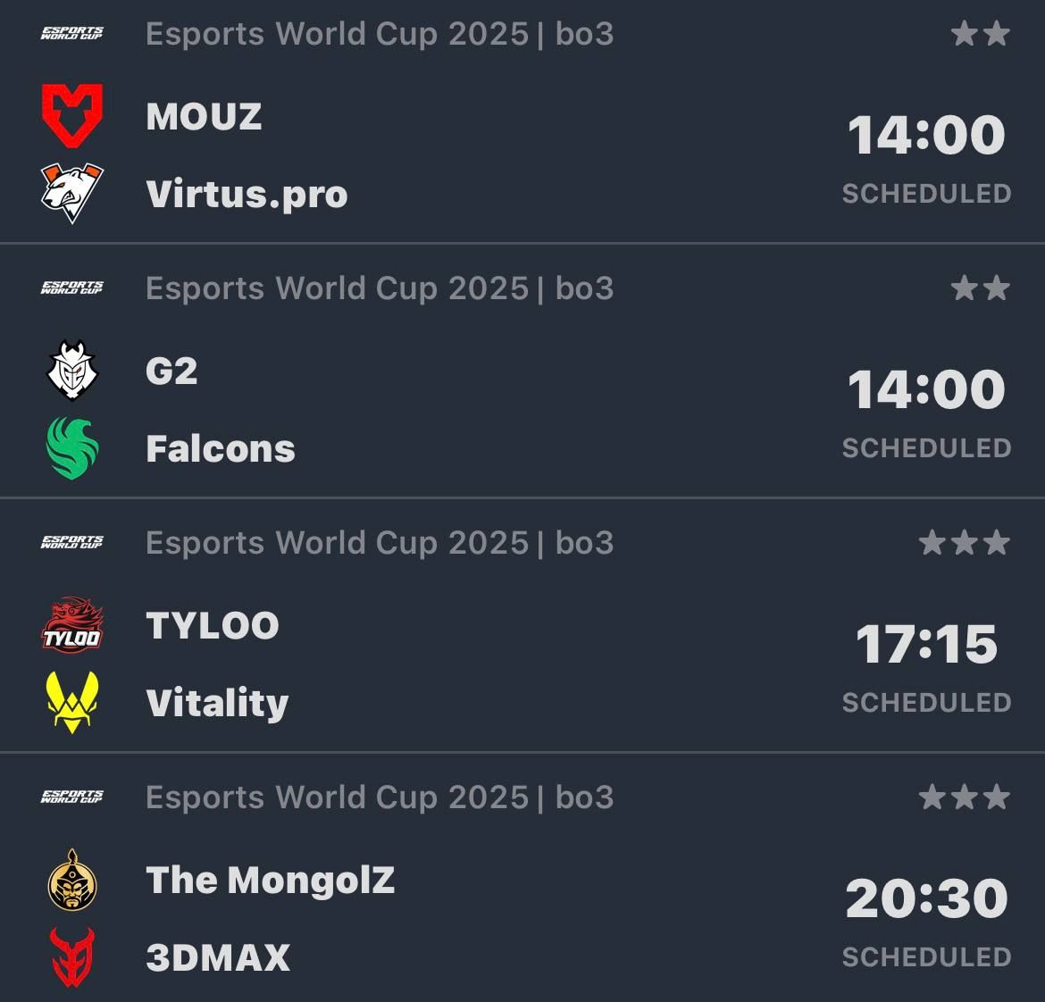 Итоги последних матчей World Cup: NAVI, Faze и Spirit покидают турнир