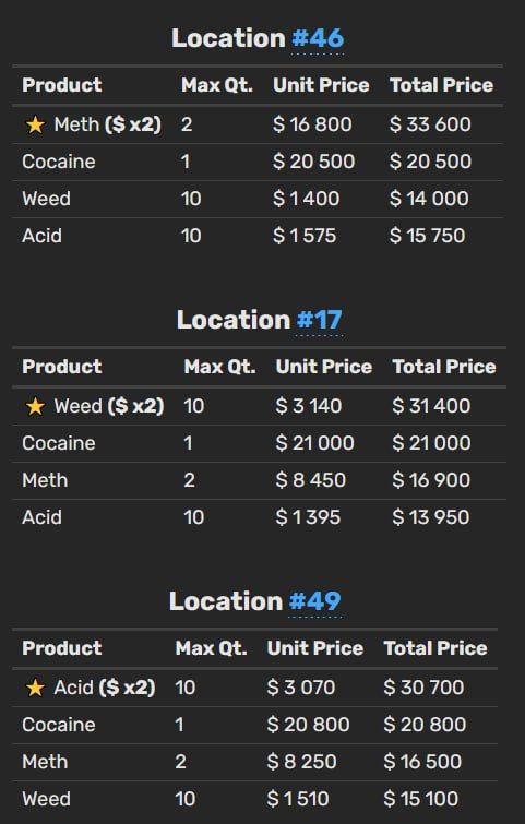 GTA 6: Новые подробности о разработке и возможные даты выхода