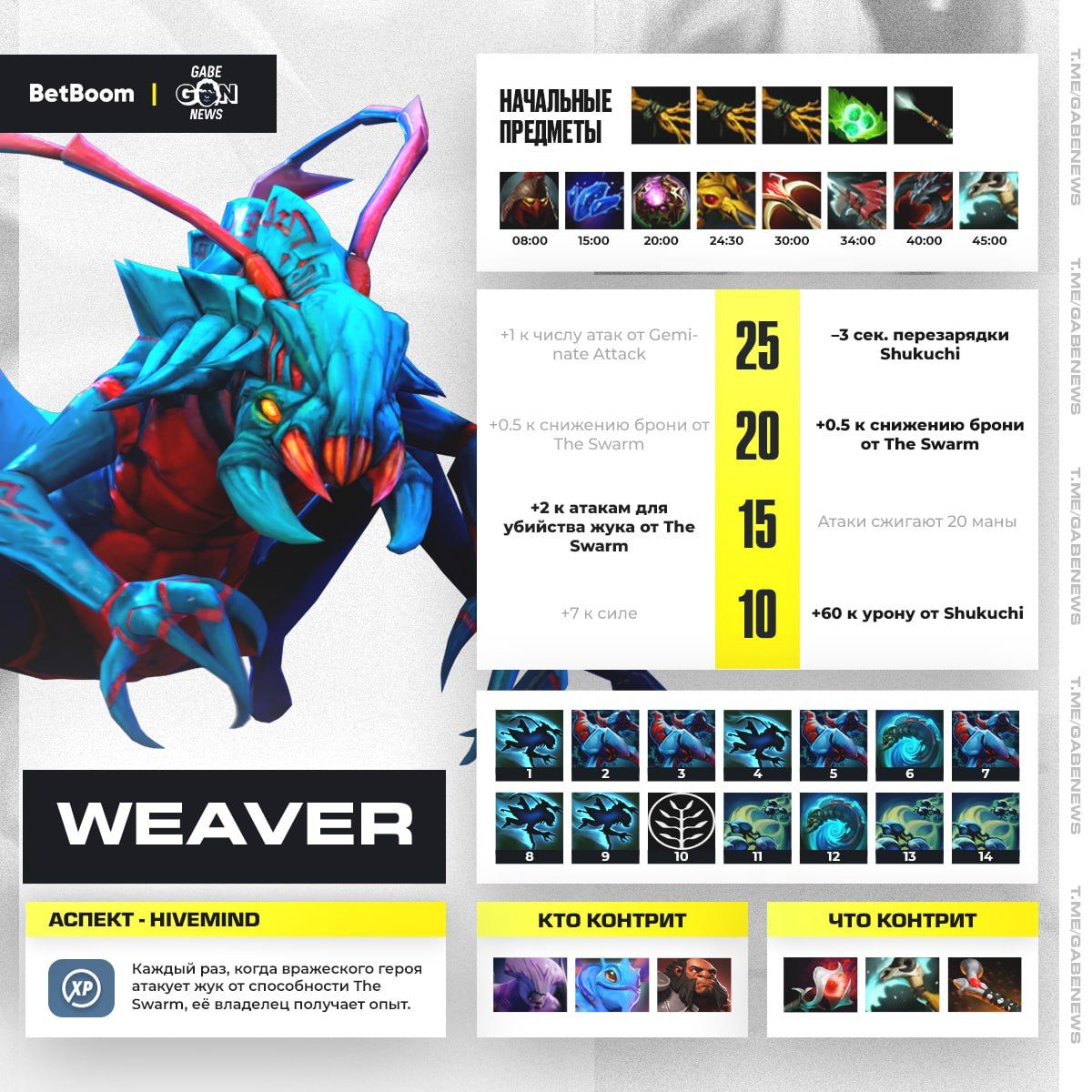 Новая стратегия на Weaver через Доминатор в Dota 2