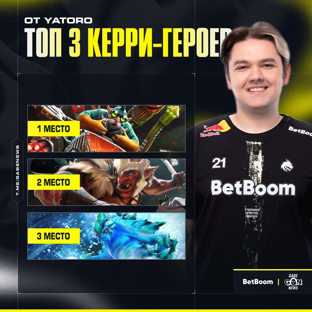 Yatoro раскрывает секреты победы на линии: топ-3 героя в Dota 2