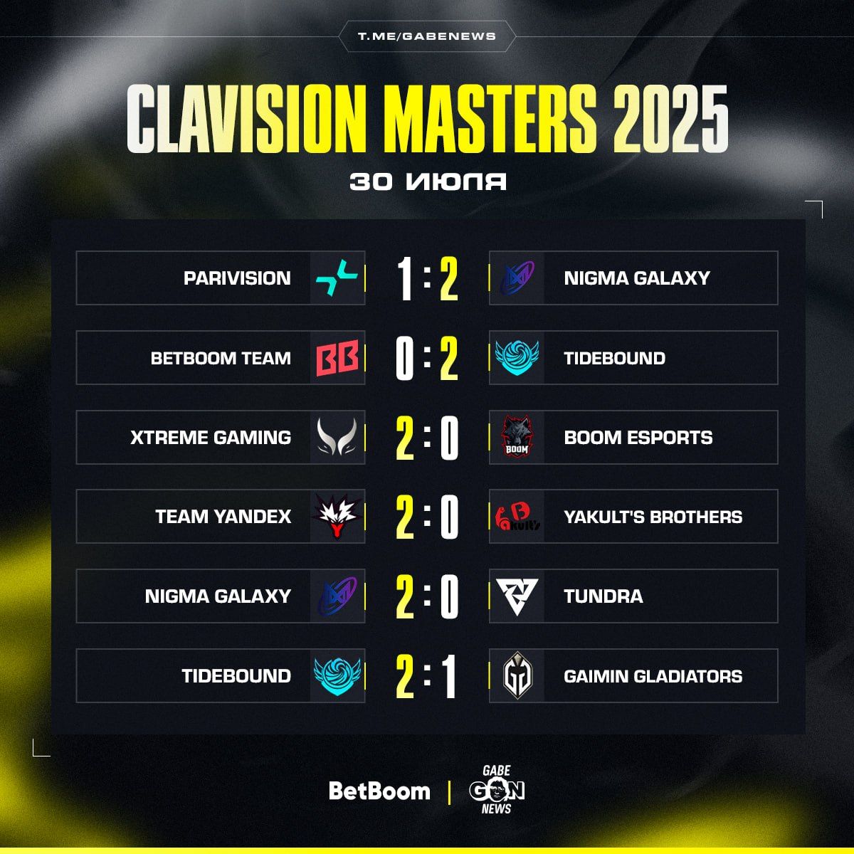 Clavision Masters 2025: Snow Ruyi завершил третий день с неожиданными результатами