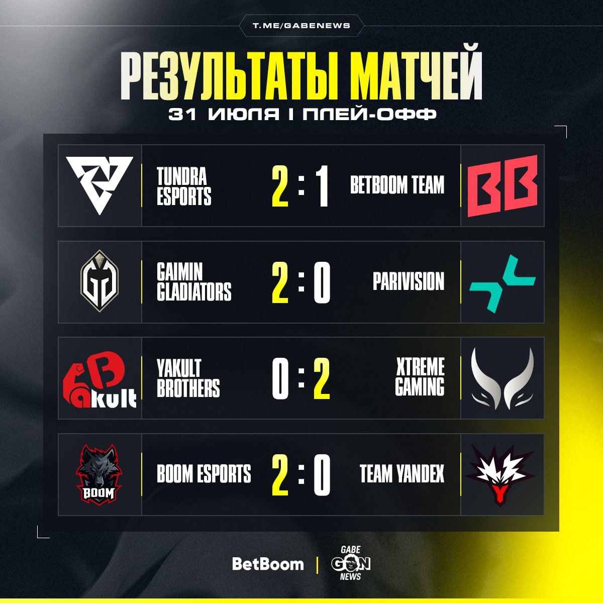 Clavision Masters: итоги первого дня плей-офф и завершение пути для Yakult Brothers и Team Yandex