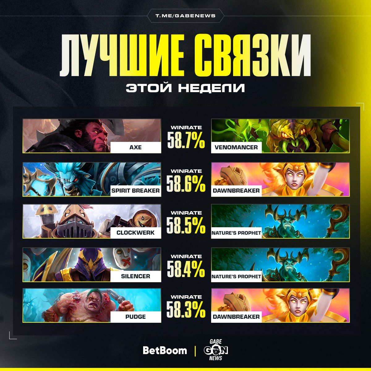 Лучшие комбинации героев в Dota 2 для побед в матчмейкинге