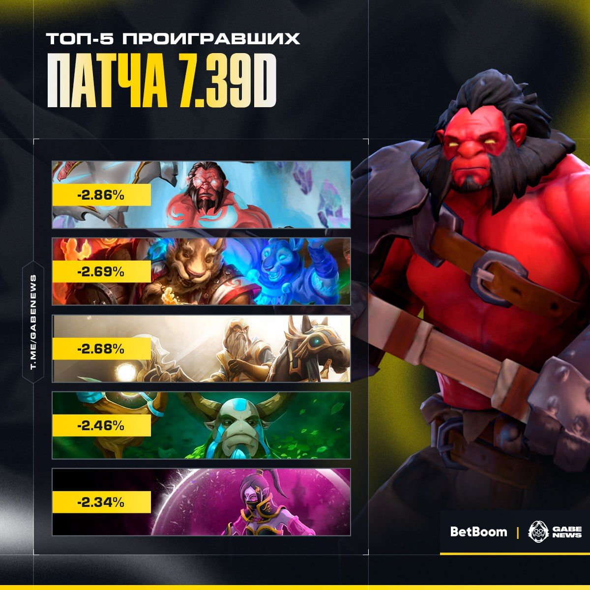 Новый сезон в Dota 2: обновления, изменения и новые возможности