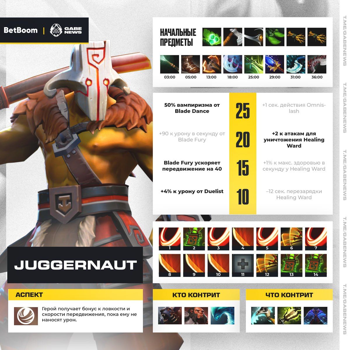 Juggernaut доминирует в Dota 2: секреты популярности и эффективные сборки