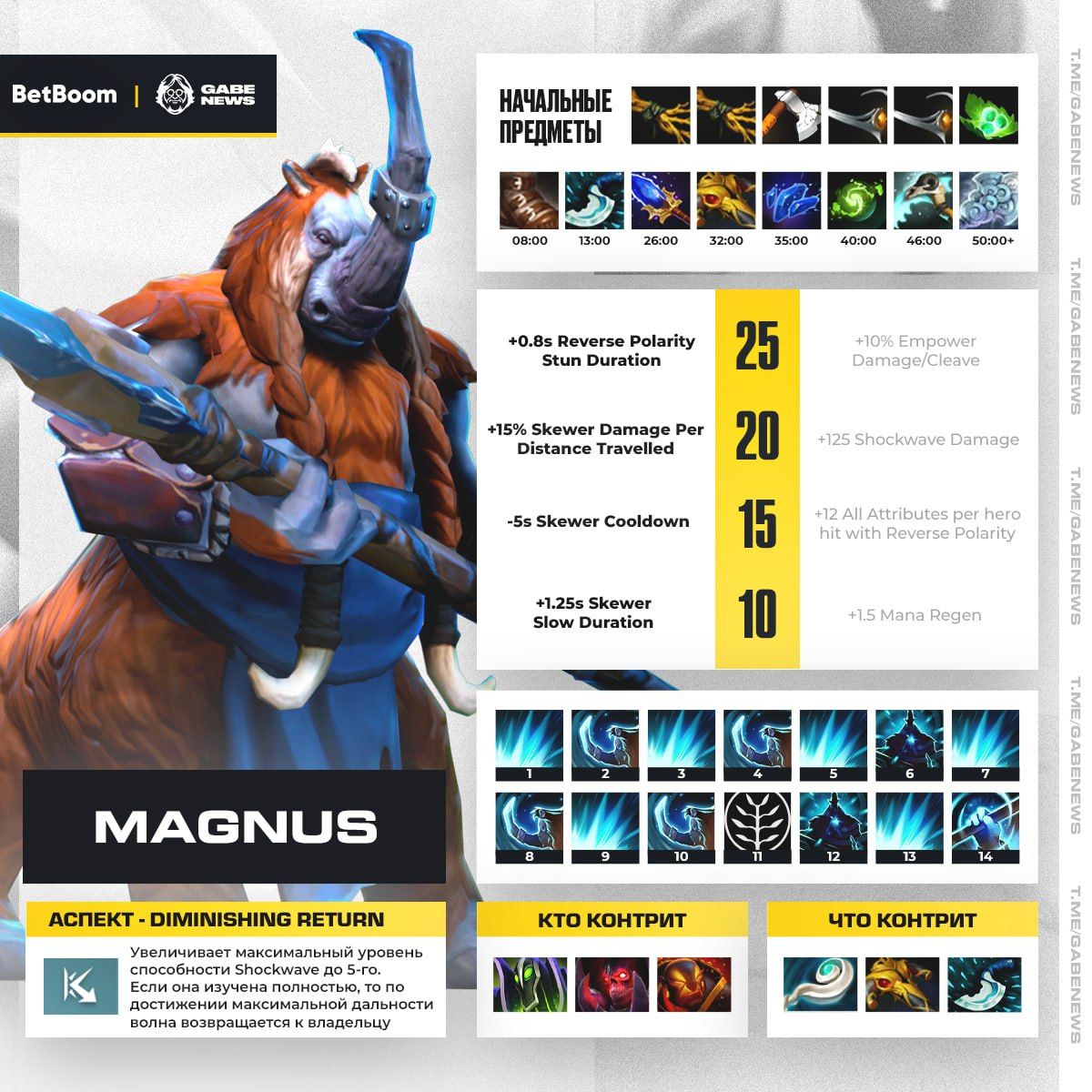 Collapse совершенствует мастерство на Magnus: подробный гайд и стратегии перед The International