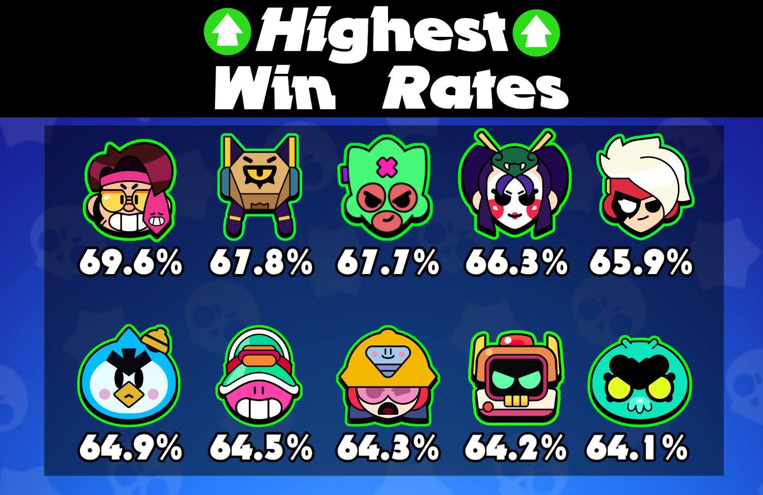 Лучшие бойцы Brawl Stars 2025 — топ самых сильных бойцов для арены и карт