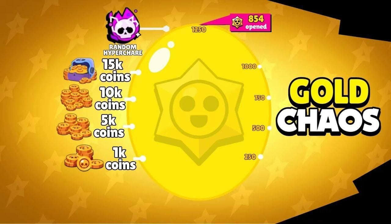 Новый концепт клубного события в Brawl Stars — 31000 монет и гиперзаряд бесплатно!