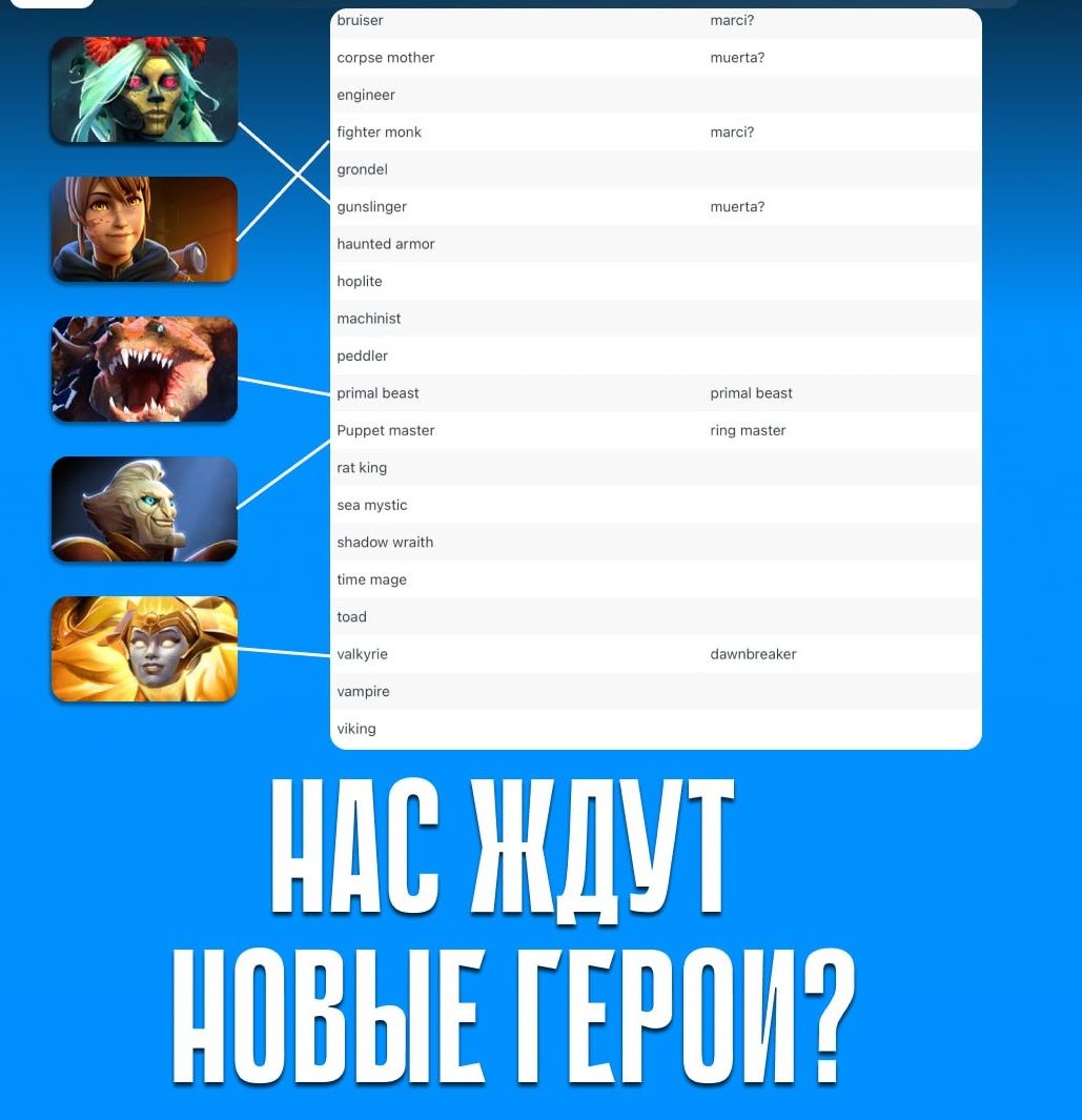 НОВЫЕ ГЕРОИ В DOTA 2? Удаленный файл Valve и 5 уже добавленных персонажей – кто следующий?