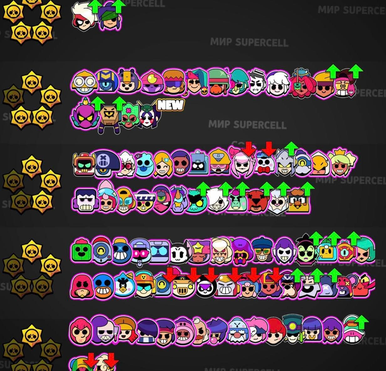 ТОП-5 самых сильных бравлеров в Brawl Stars: тир-лист 2024