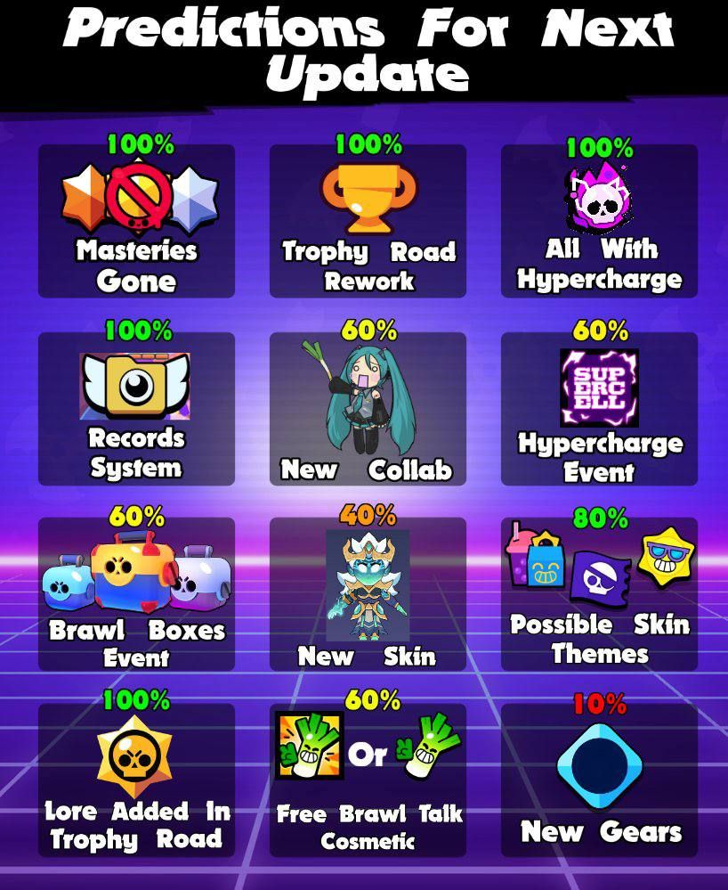 Что ждать от следующего обновления Brawl Stars — все главные прогнозы!