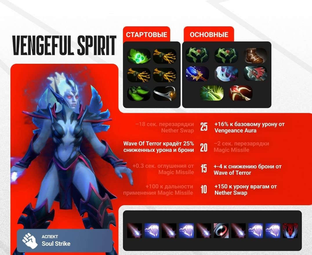 Vengeful Spirit в DOTA 2: гайд на сильного оффлейнера в текущем патче