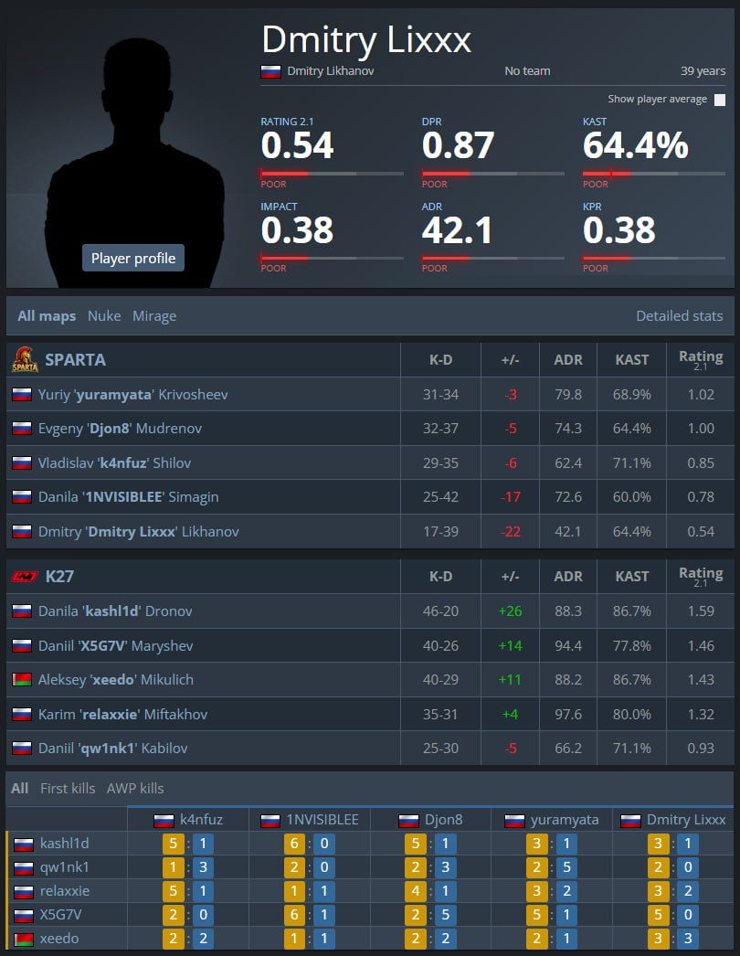 Dmitry Lixxx: Первый Pro-Матч на HLTV! Успех или Провал?