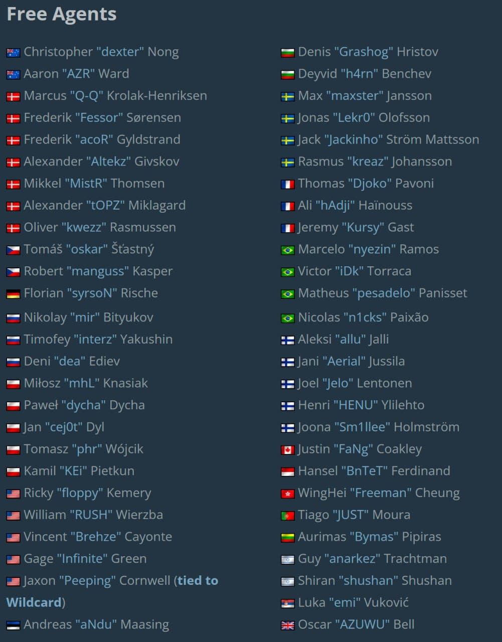 Топ свободных игроков в CS2 на летнем трансферном окне 2024