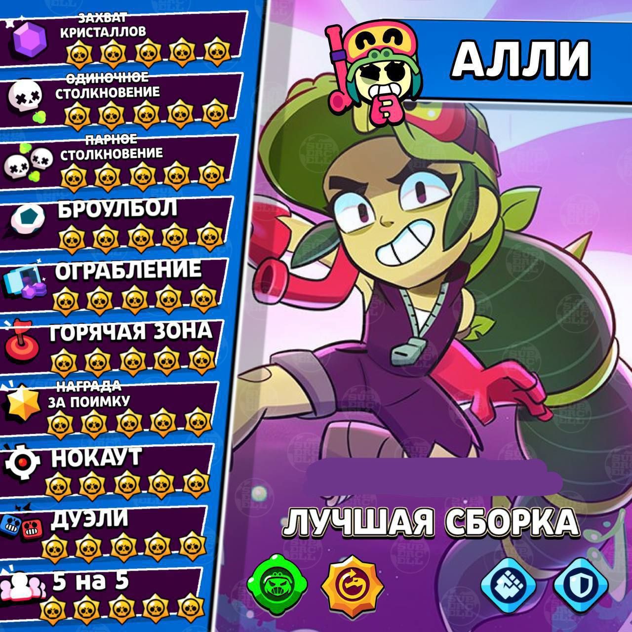 Алли в Brawl Stars: текущий баланс и грядущие изменения