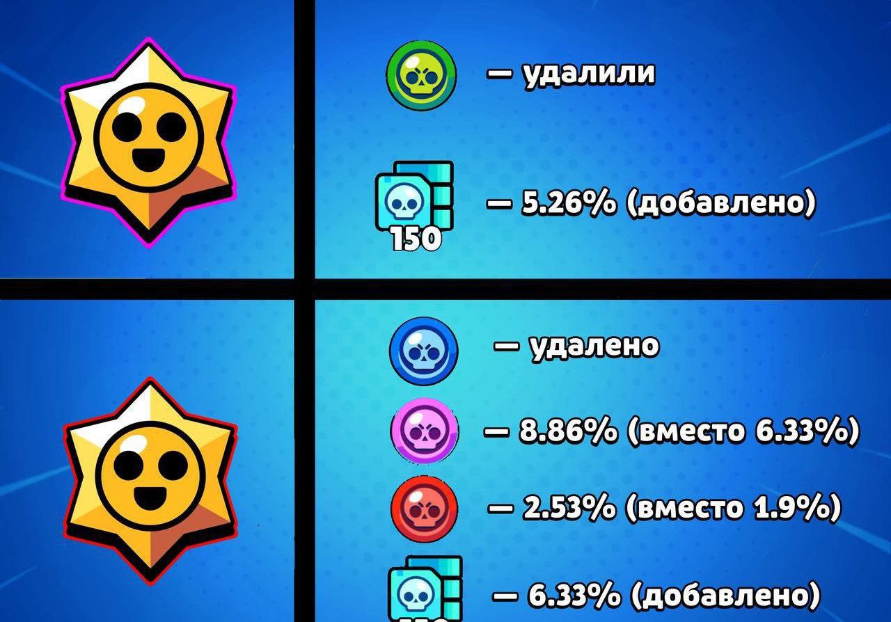 Brawl Stars: Изменены Шансы в Призах Старр! Что Выпадет Теперь?