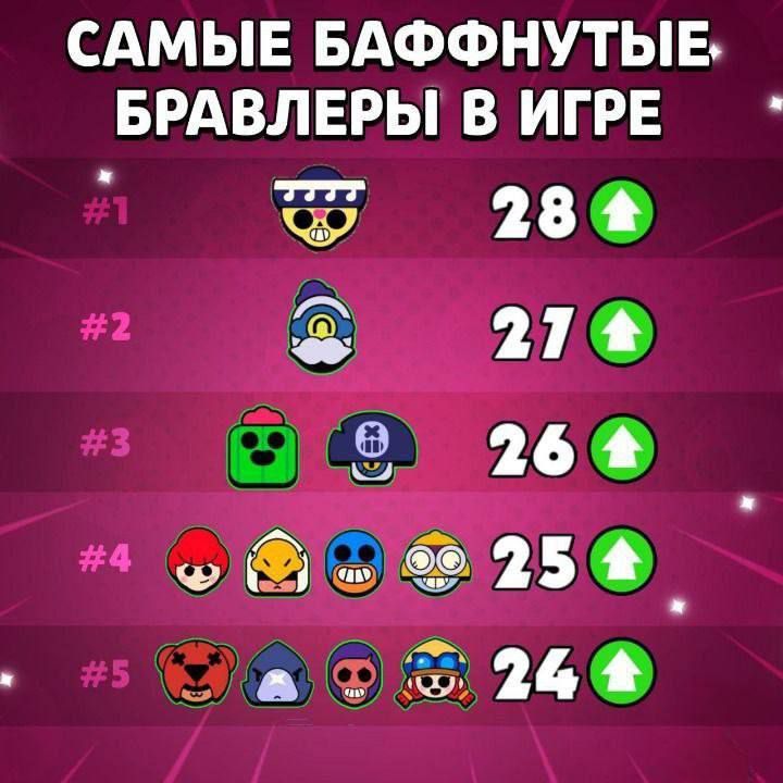 Brawl Stars: Пора Нерфить Поко? Анализ Баланса и Мнение Игроков!