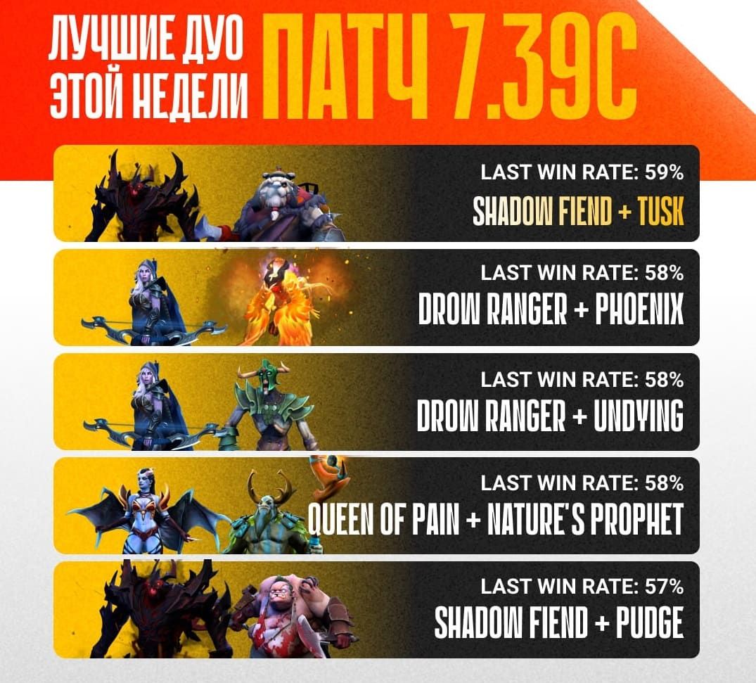  Shadow Fiend & Tusk — непобедимый дуо в Dota 2!