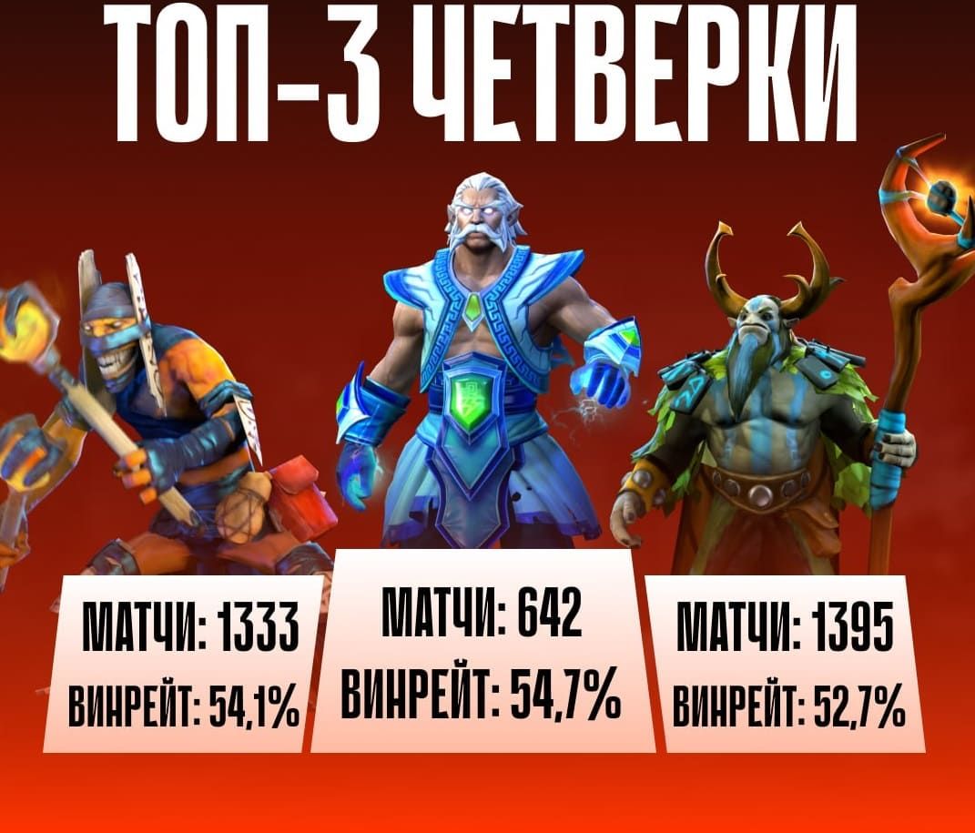 Топ-3 героя для поднятия MMR в Dota 2 (7.36b) – Лучшие сборки и аспекты