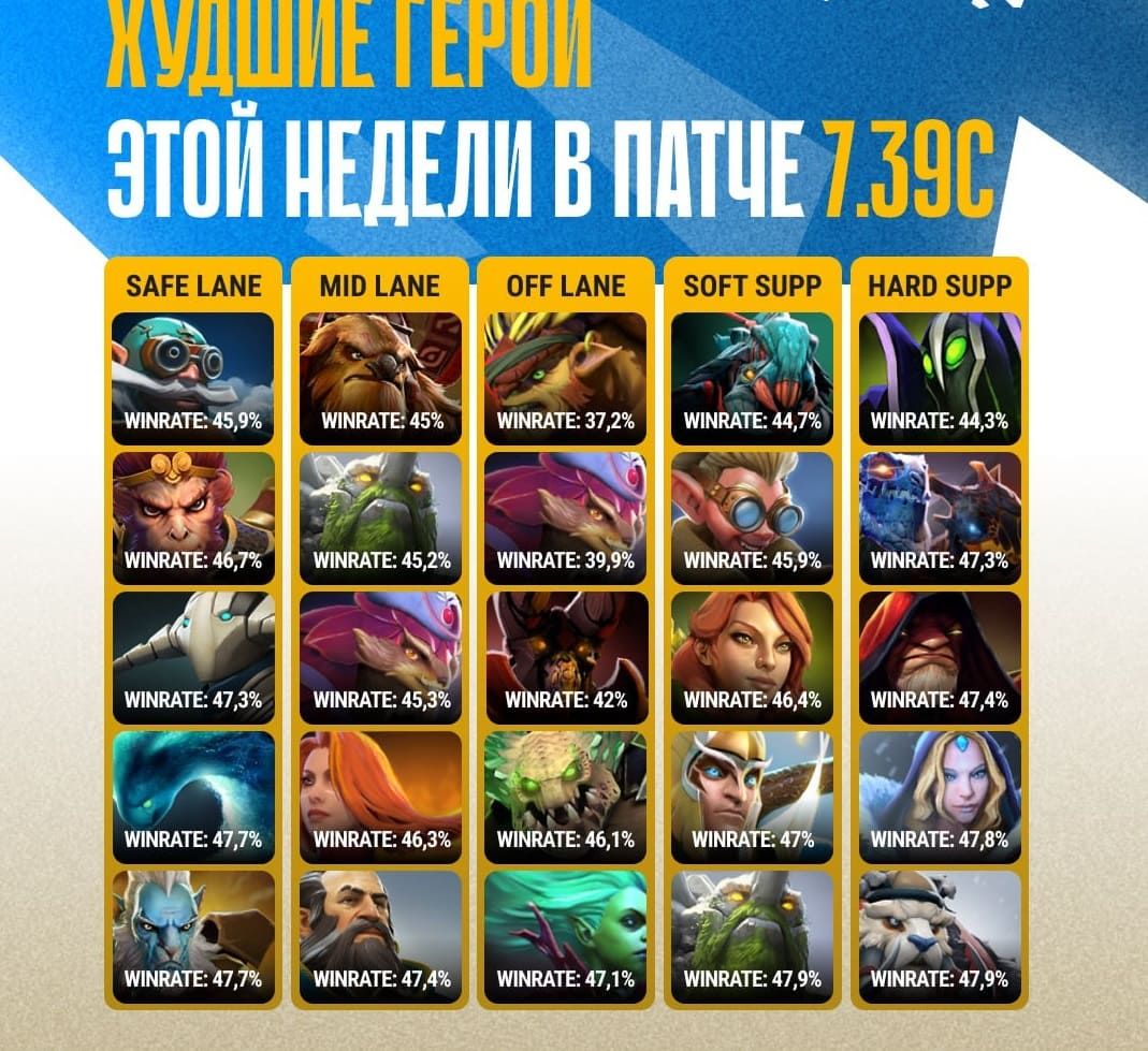 Еженедельный мета-отчет