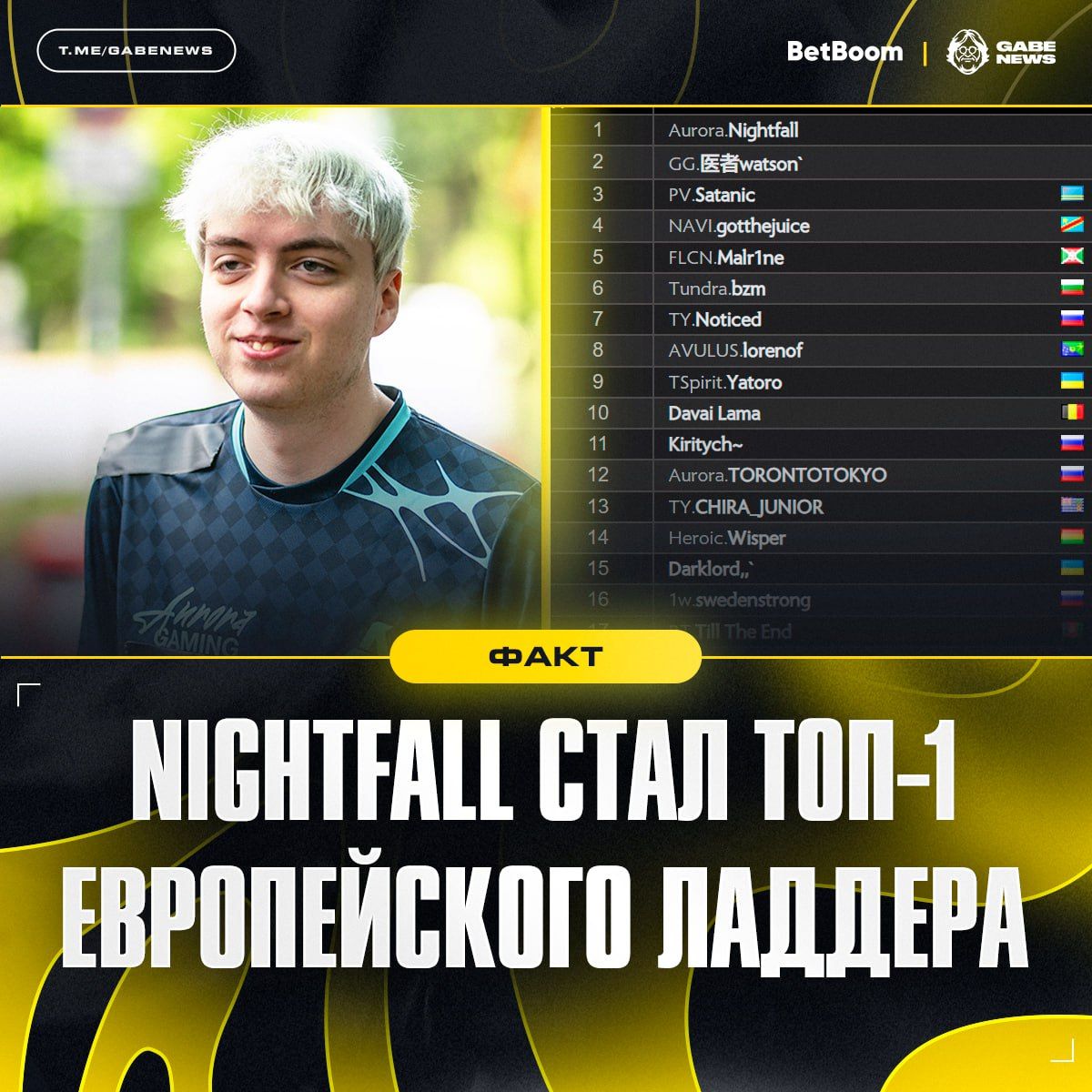 Nightfall возглавил европейский рейтинг Dota 2 с рекордным MMR