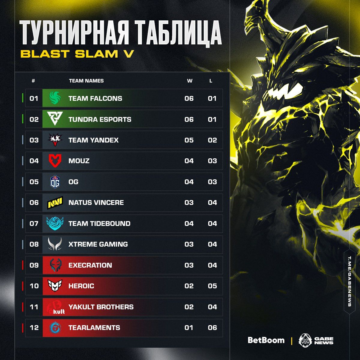 Третий день групповой стадии BLAST Slam V: яркие матчи и неожиданные результаты