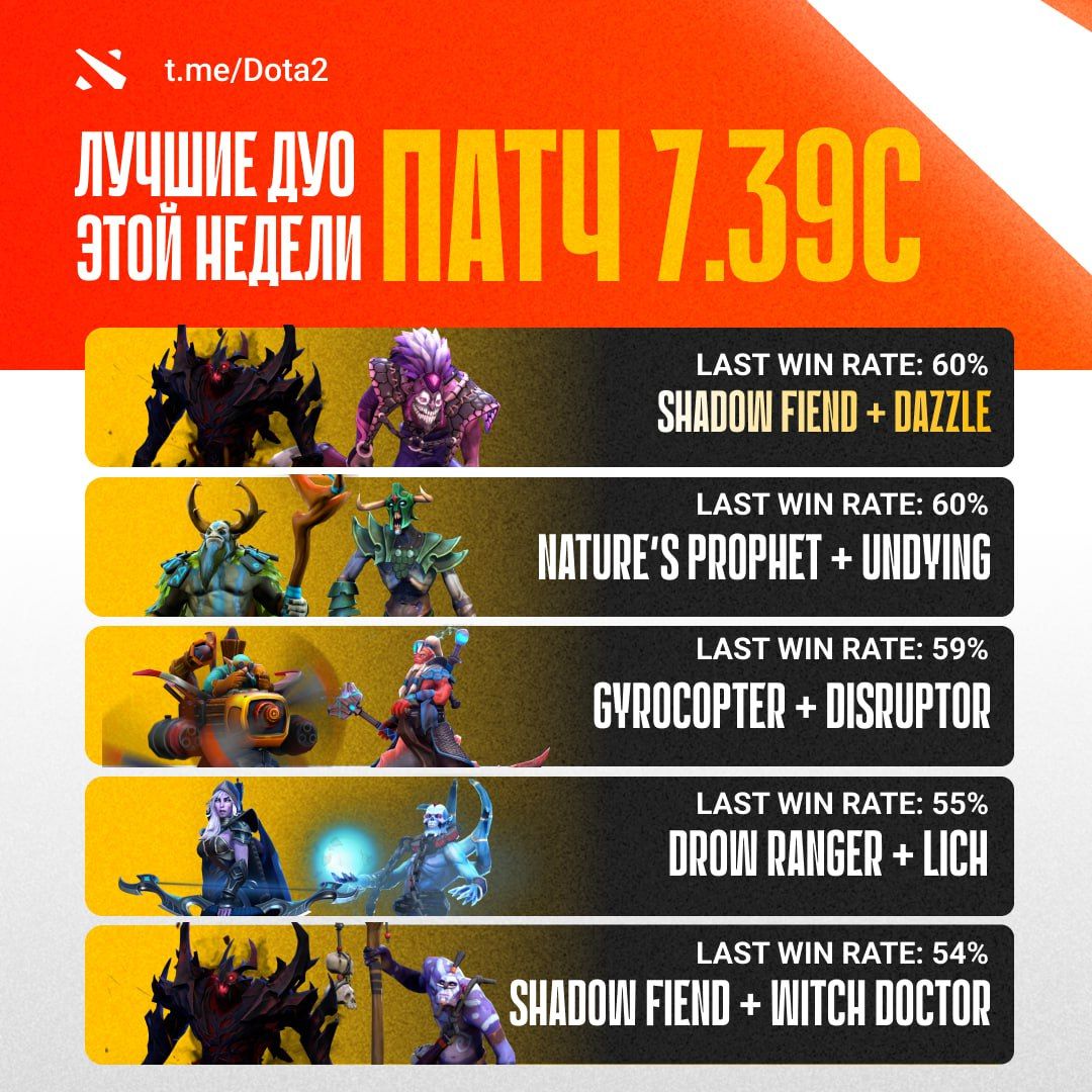 Лучшие дуо для повышения рейтинга в Dota 2