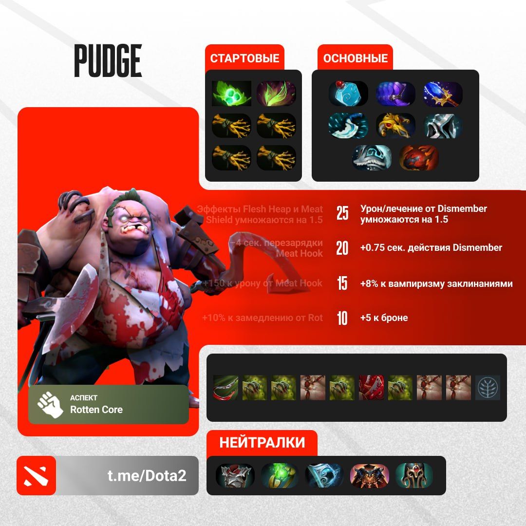 Пудж доминирует на миде: анализ текущего состояния героя в Dota 2