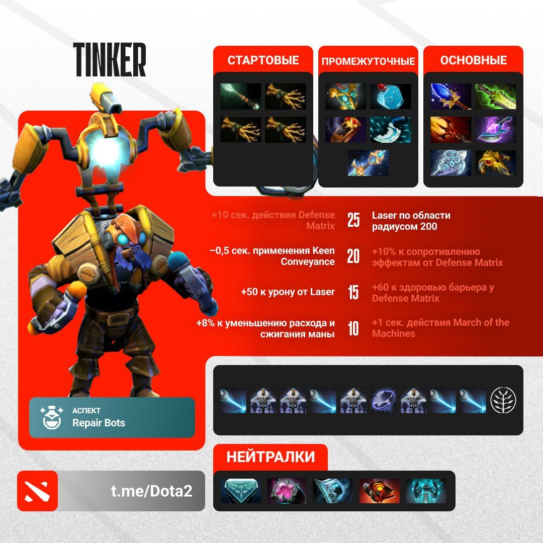 Инновационный билд Tinker с Holy Locket демонстрирует высокую эффективность в ранкеде