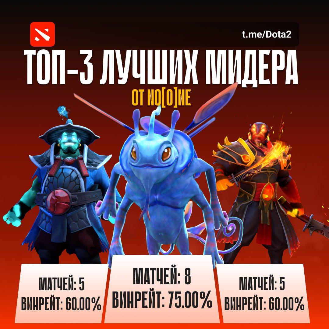 Топ-3 героя от No[o]ne: стратегии и предметы для побед в Dota 2
