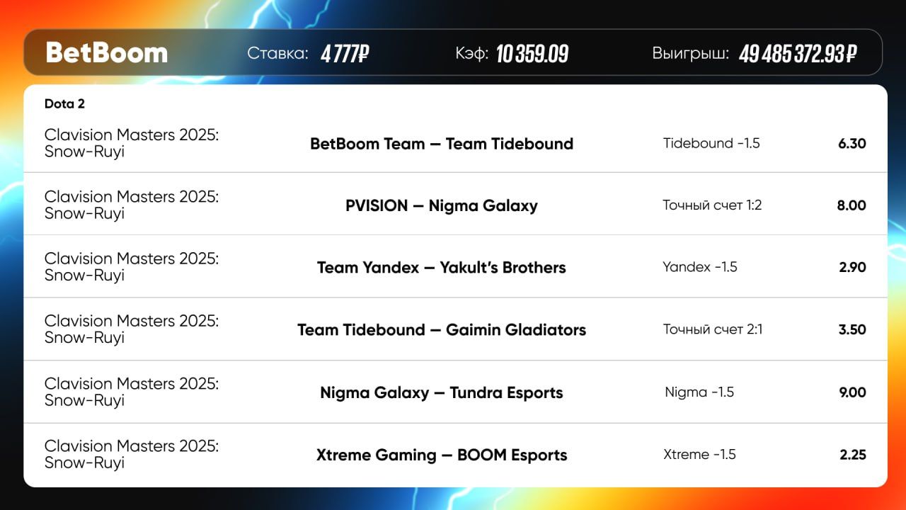 Рекордная выплата от BetBoom: дотер выиграл почти 50 миллионов рублей на экспрессе в Dota 2