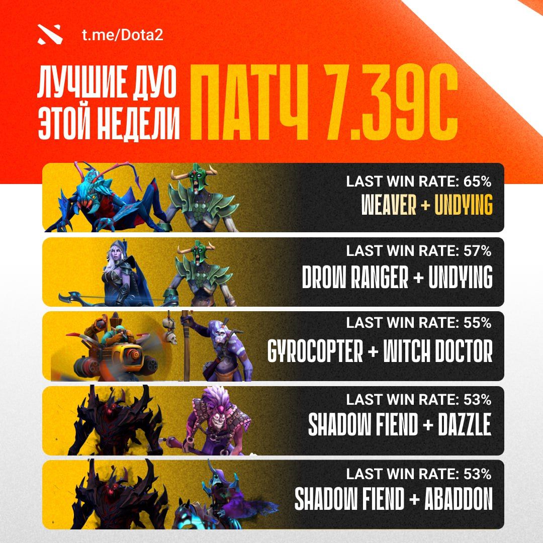 Лучшие дуо-сочетания героев в Dota 2 для победы на линии