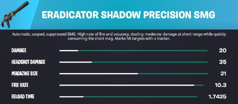 Новые обновления и события в Fortnite: что ждет игроков