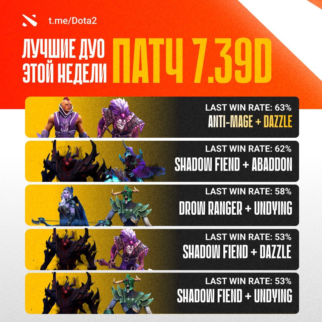 Топовые дуо для рейтинговых матчей в Dota 2 на высоком MMR